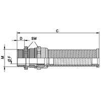 SKINTOP® BS-SC-M METAL M12X1,5