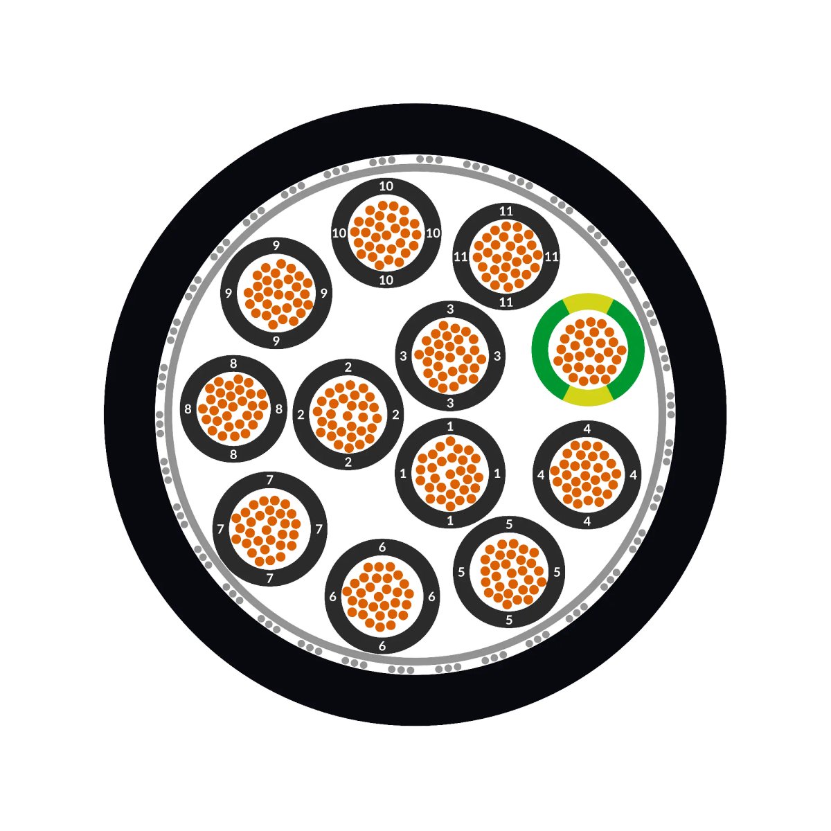 281403CY ÖLFLEX CONTROL TM CY 3G2,5 LAPP Cavo Schermato In - Foto 5