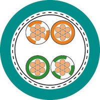 ETHERLINE® H FLEX CAT. 5e 2x2x26/7AWG