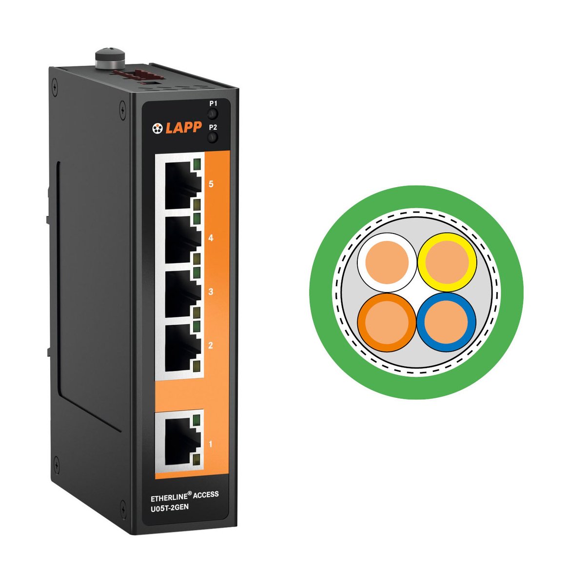 ETHERLINE® ACCESS KIT PN5-1