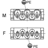 EPIC® MC Module: HC4+PE Modular system