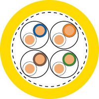 ETHERLINE® LAN 1600 Cat.7A Ethernet cable