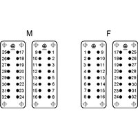EPIC® H-A 32 Insert with screw termination